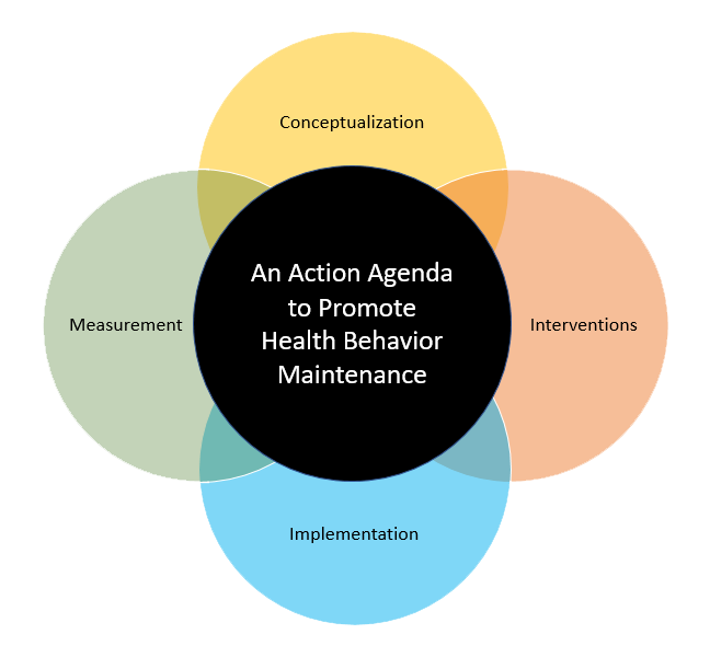 An Action Agenda to Promote Health Behavior Maintenance (Conceptualization, Measurement, Implementation, Interventions)