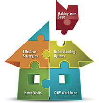 Graphic of a house made of puzzle pieces labeled: Making Your Case, Effective Strategies, Understanding Options, Home Visits, and CHW Workforce