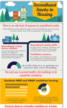 June is National Healthy Homes Month