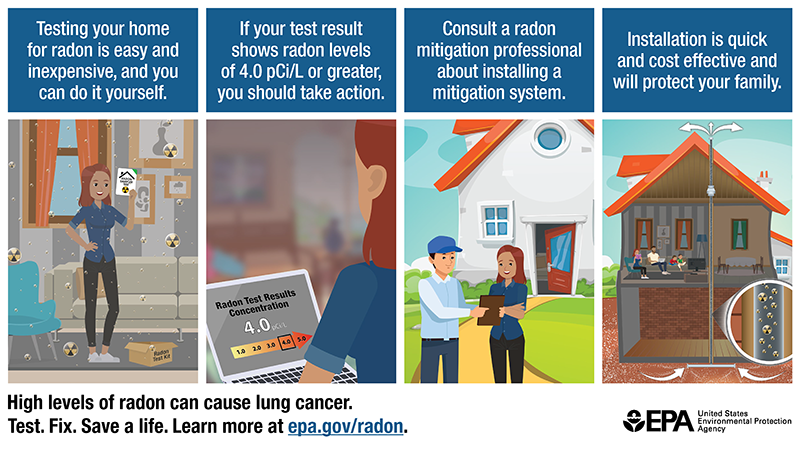 EPA Radon Graphic